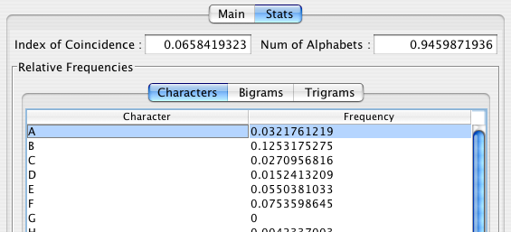 Cryptogram statistics (monoalphabetic)