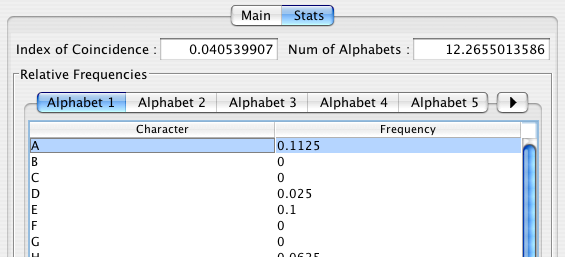 Cryptogram statistics (polyalphabetic)