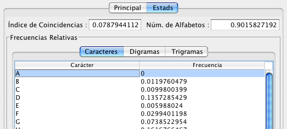 Estadísticas del criptotexto (monoalfabéticos)